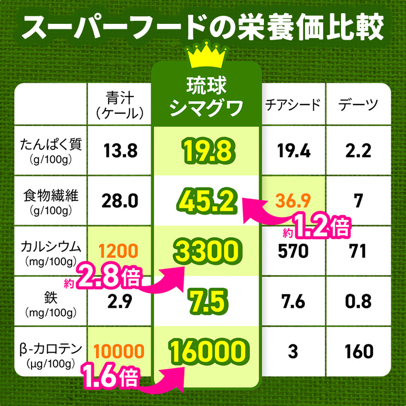 沖縄産 桑の葉パウダー（100g）